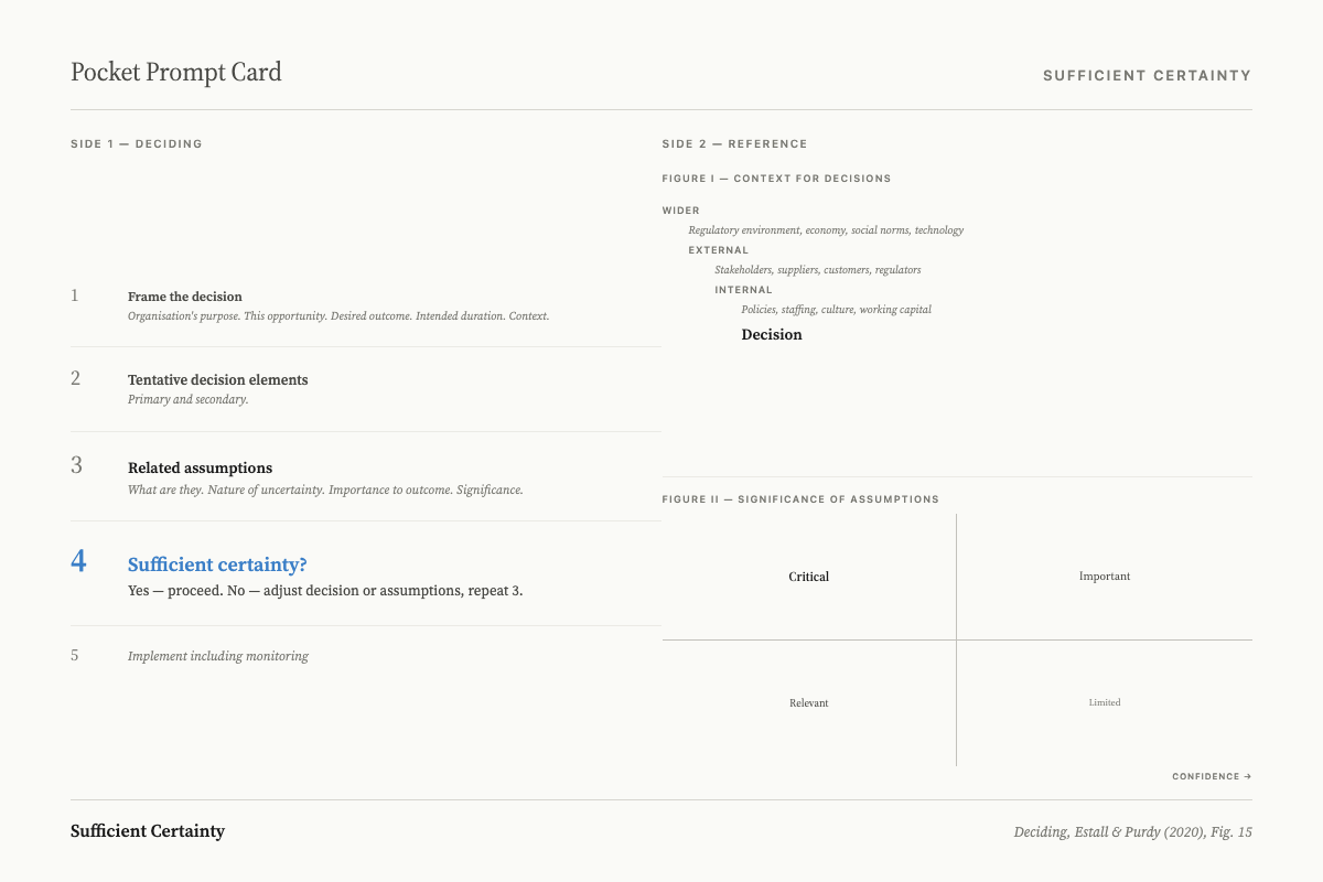 Decision-making pocket prompt card: quick reference for the five steps of the Universal Decision-Making Method